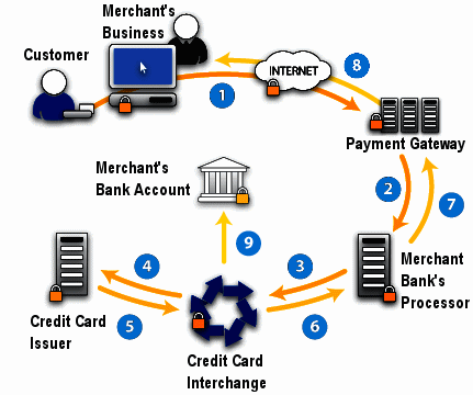 focus cash advance