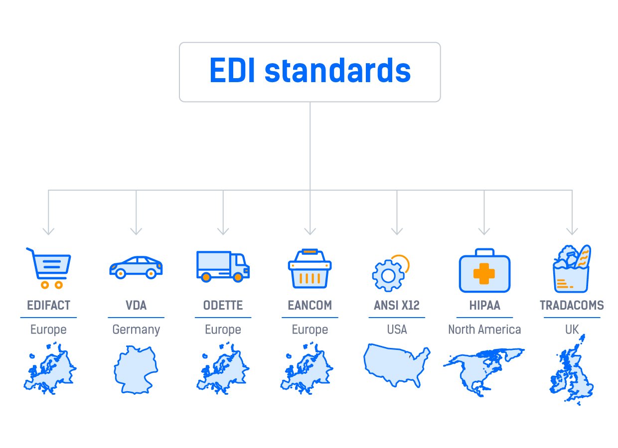 what-is-edi-standards-in-e-commerce